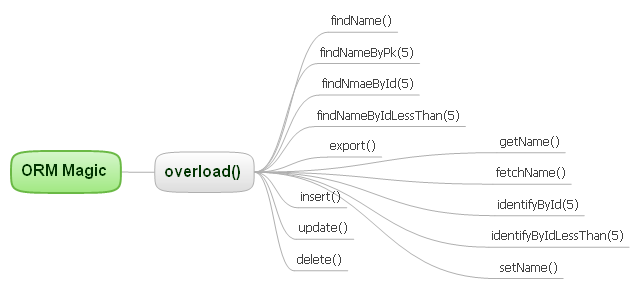 ORMMagic.png