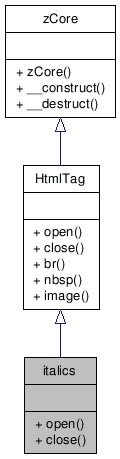 Inheritance graph