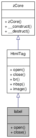 Inheritance graph