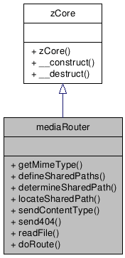 Inheritance graph