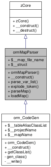 Inheritance graph