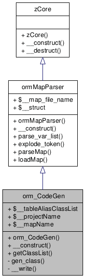 Inheritance graph