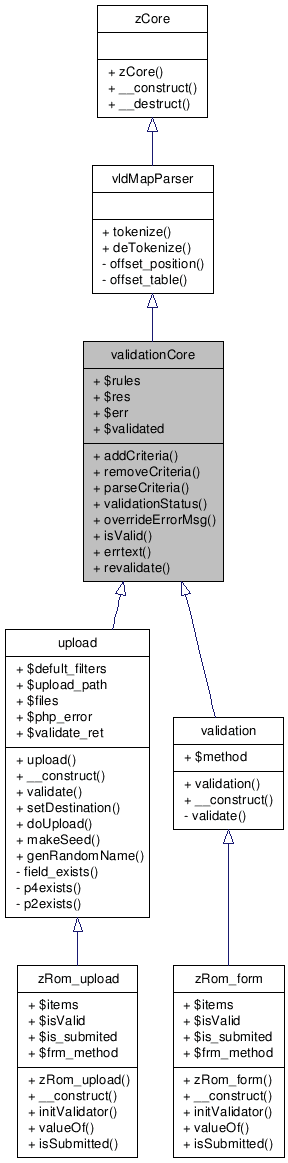 Inheritance graph