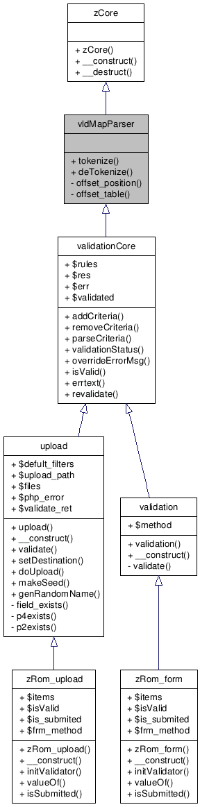 Inheritance graph