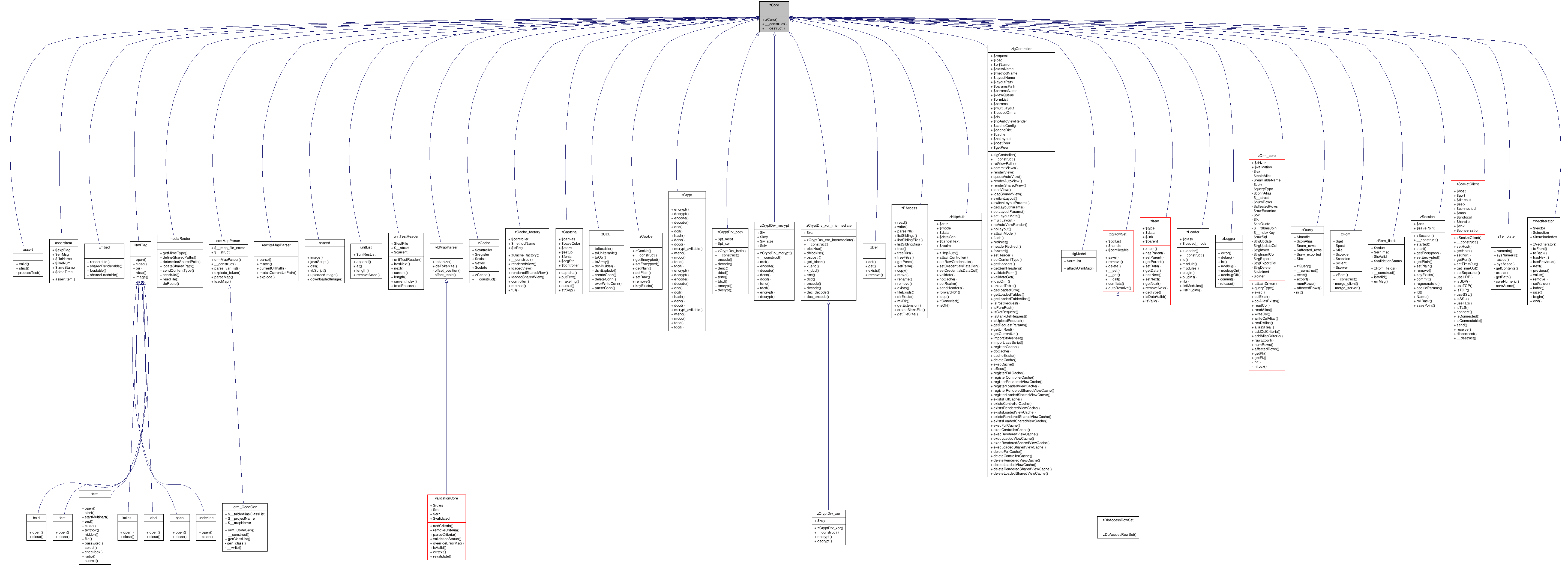 Inheritance graph