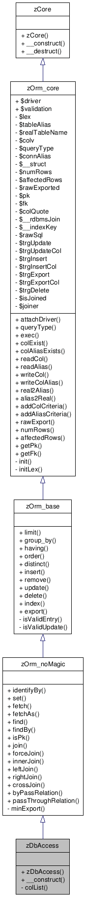 Inheritance graph