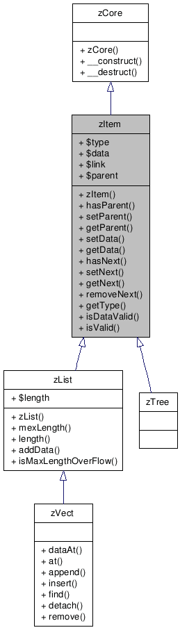 Inheritance graph