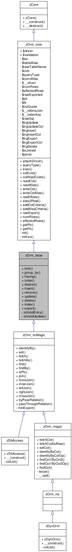 Inheritance graph