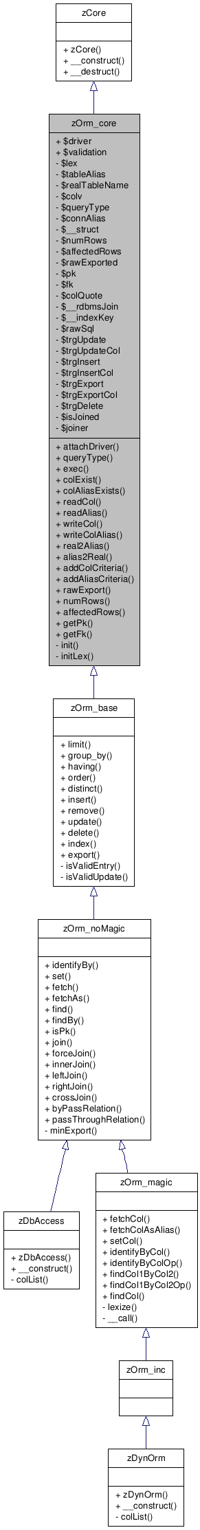 Inheritance graph