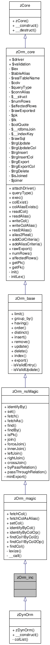 Inheritance graph