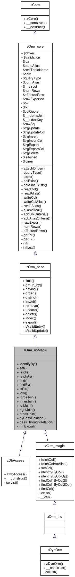 Inheritance graph