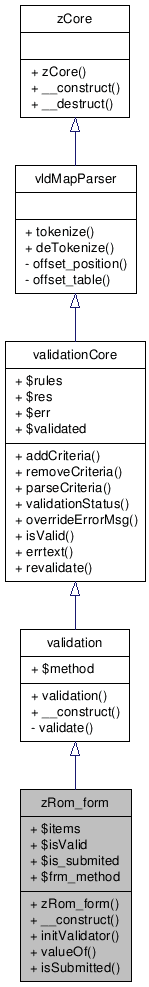 Inheritance graph