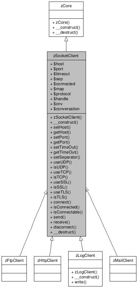 Inheritance graph