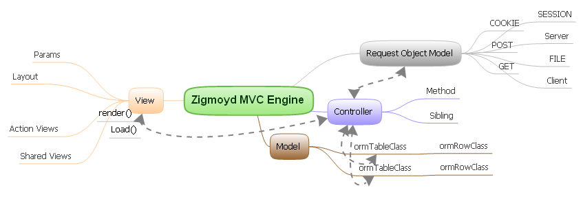 mvc.mindMap.png